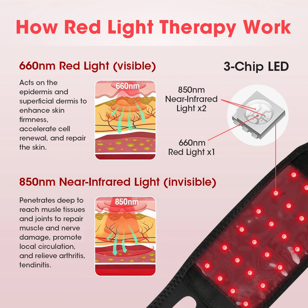 LED Beauty Device