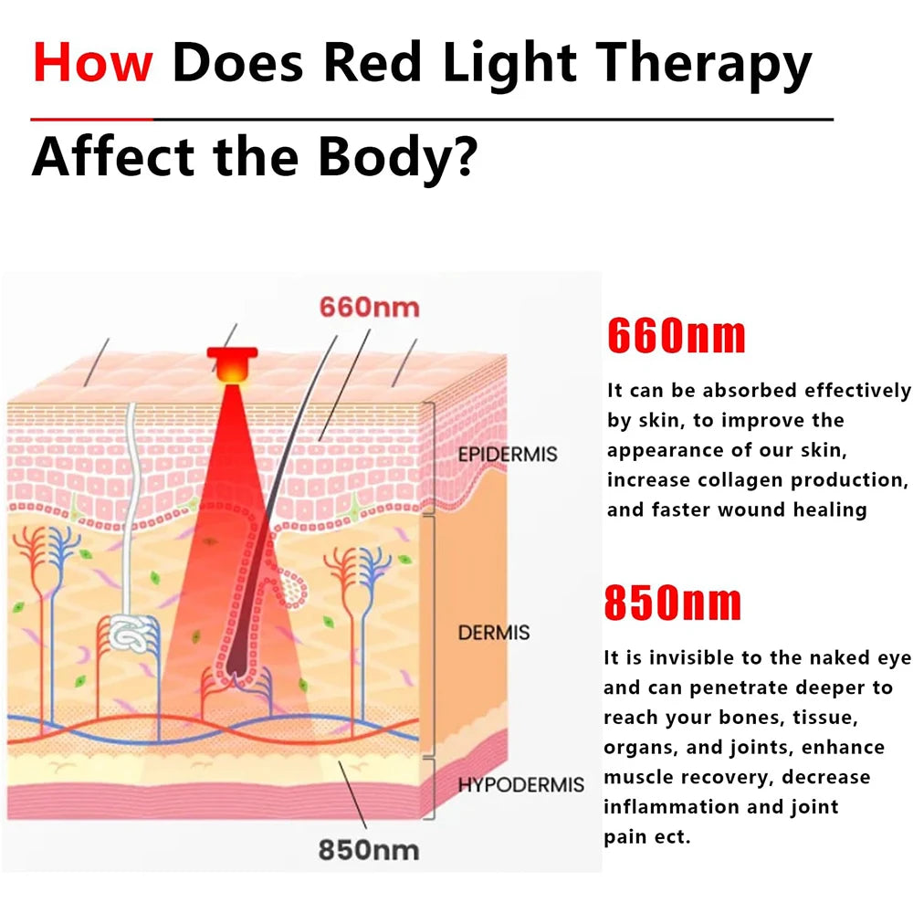 Leds Red and Near-infrared Light Belt